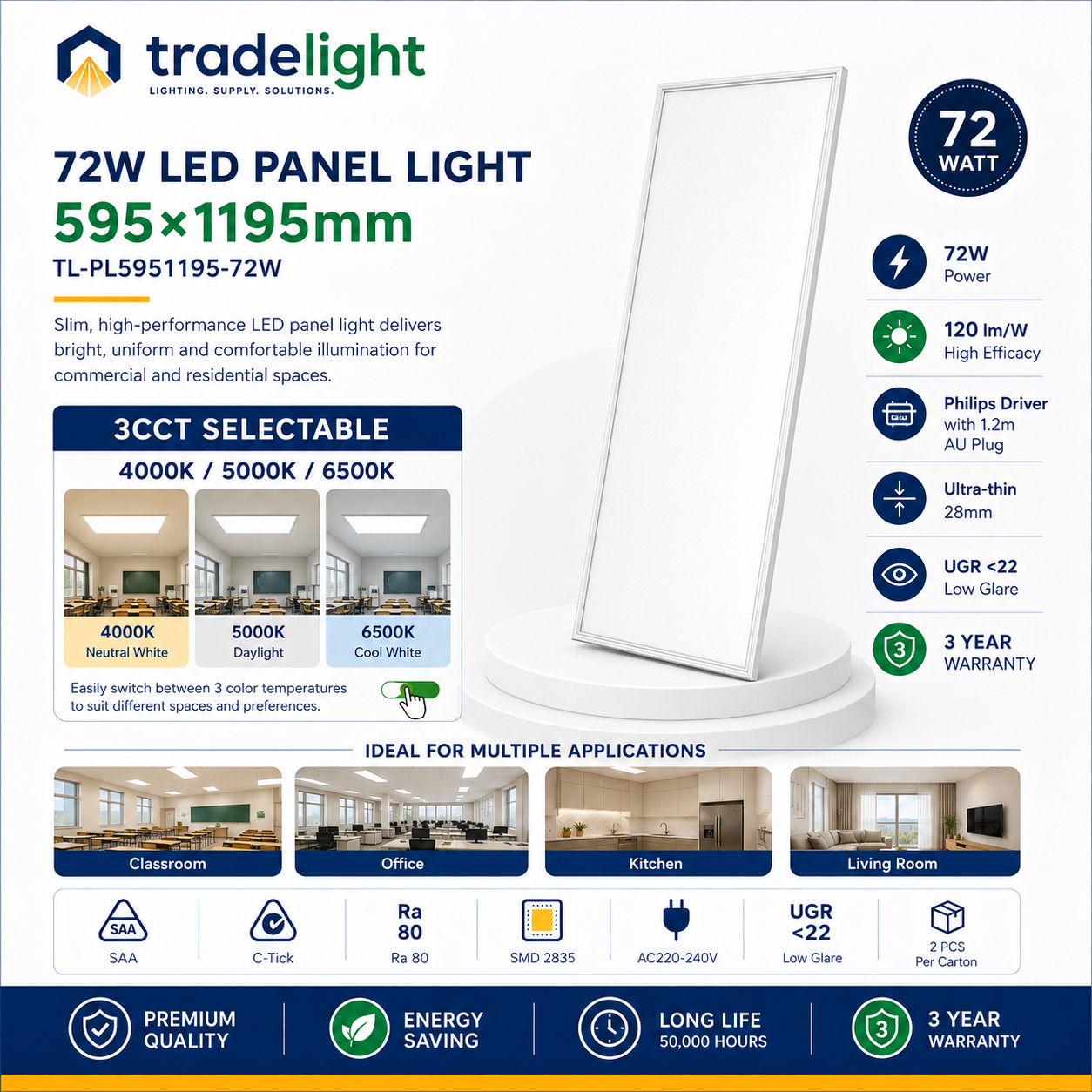 72 W LED Panel Light 595×1195mm