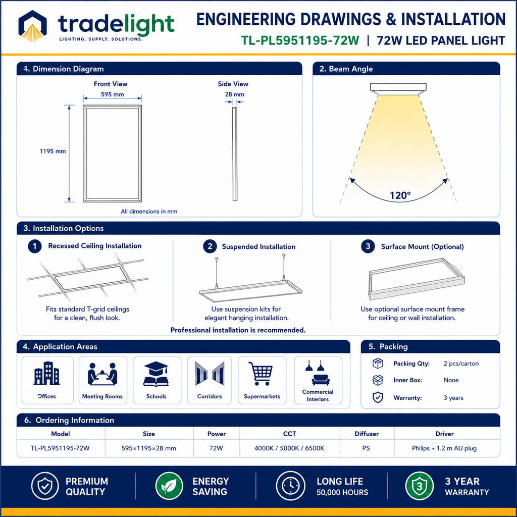 72 W LED Panel Light 595×1195mm